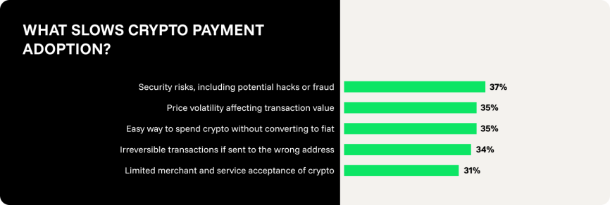 Cryptoprocessing | A merchant’s guide to onboarding users to crypto