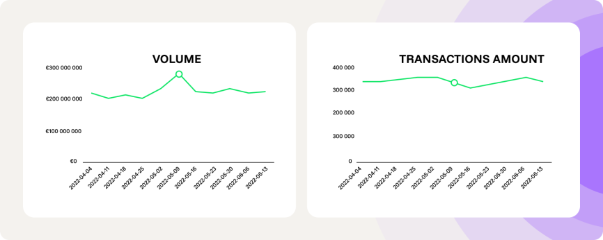 Cryptoprocessing | A merchant’s guide to onboarding users to crypto