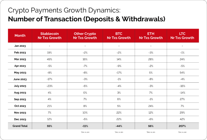 Cryptoprocessing | BTC→USDT: are stablecoins overtaking the crypto market?