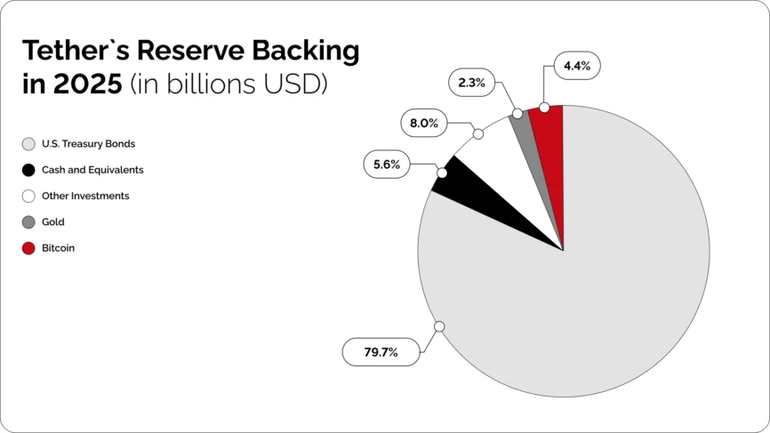 Cryptoprocessing | USDC vs USDT