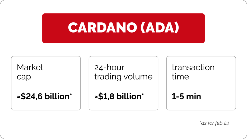 ADA transaction time, 24-hour trading volume, market cap