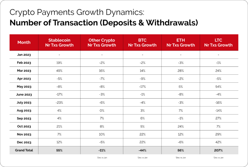 Cryptoprocessing | BTC→USDT: Are Stablecoins Overtaking The Crypto Market?