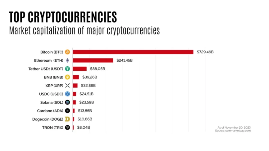 Cryptoprocessing | Accept Litecoin (LTC) Payments - The Edge Your Business Needs