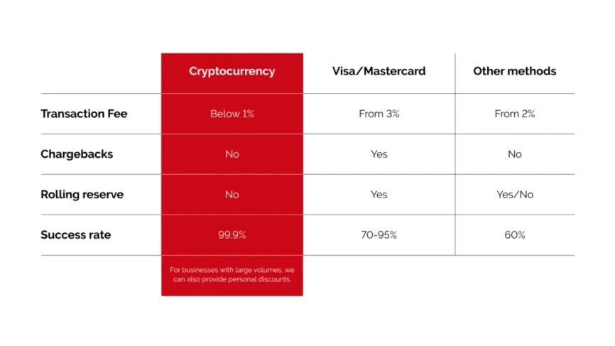 Cryptoprocessing | Accept Litecoin (LTC) Payments - The Edge Your Business Needs