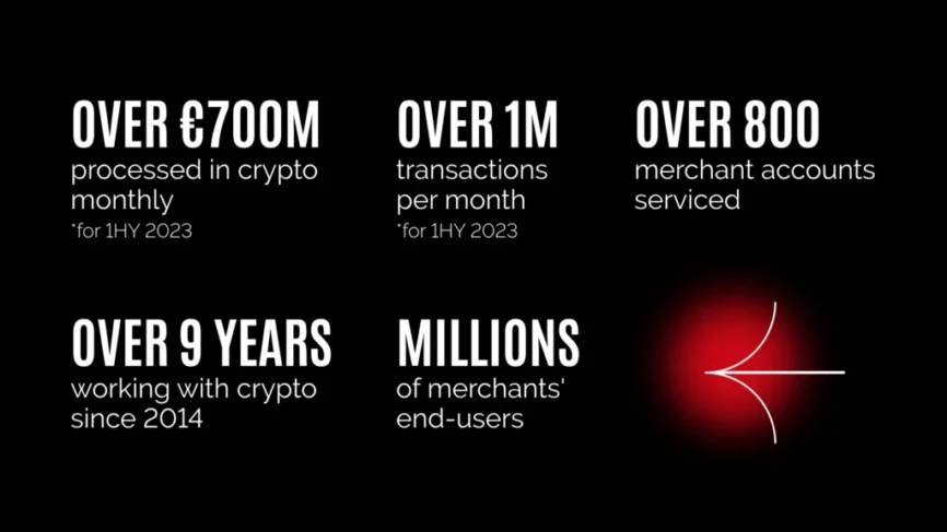 Cryptoprocessing | Payment Gateway For High-risk Businesses