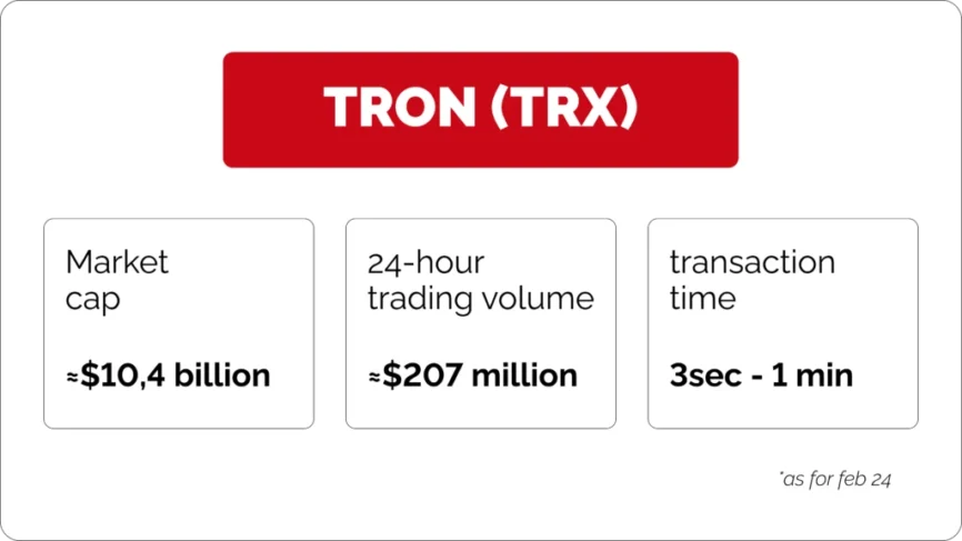 Cryptoprocessing | How to accept TRX payments