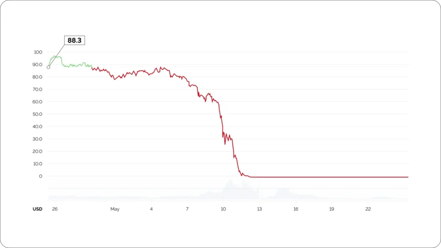 Cryptoprocessing | BTC→USDT: Are Stablecoins Overtaking The Crypto Market?