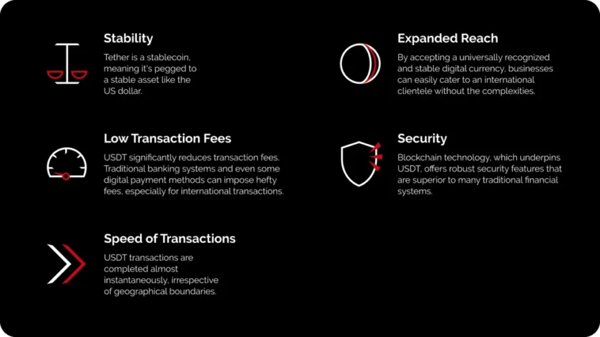 Cryptoprocessing | Accept Tether (USDT) Payments As A Business