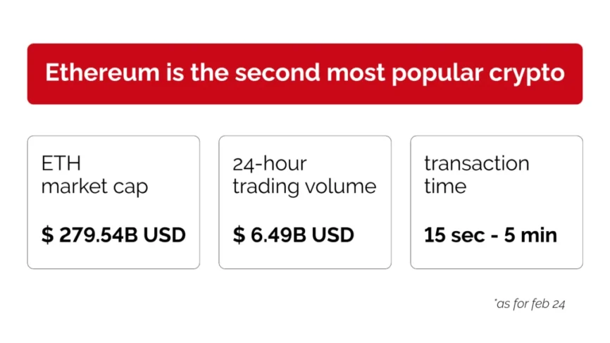 Cryptoprocessing | Accepting Ethereum (ETH) For Businesses