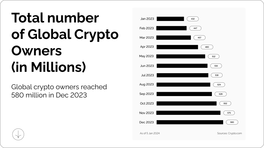 Cryptoprocessing | Can Crypto Become The Next Go-To Forex Payment Gateway?