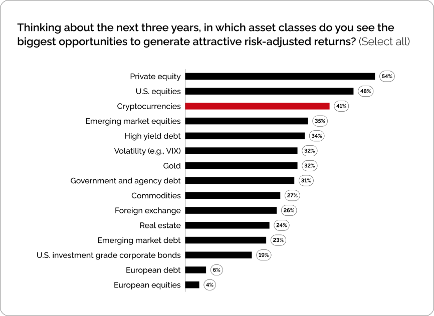 Cryptoprocessing | Crypto as a Forex Payment Gateway: Should You Give it a Thought?