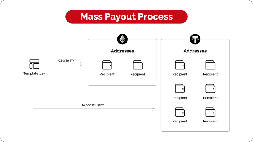 Cryptoprocessing | CryptoProcessing Product Updates - Q1-Q2 2024