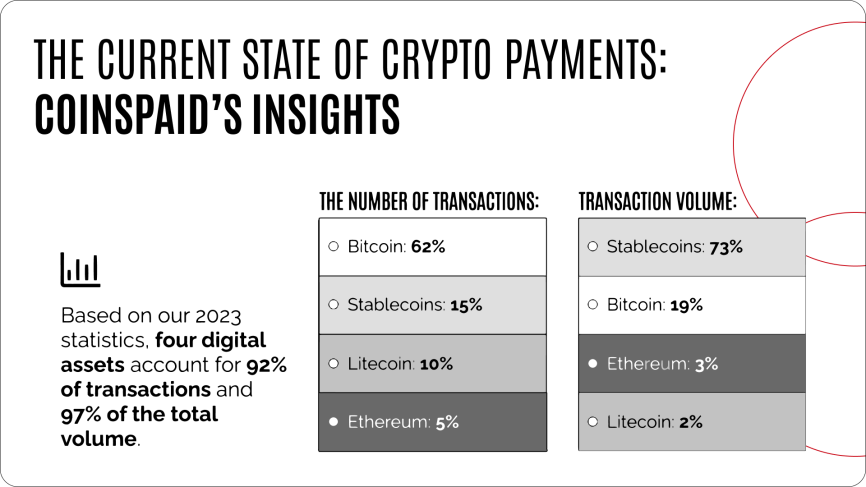 Cryptoprocessing | How Blockchain Can Supercharge B2B Payments