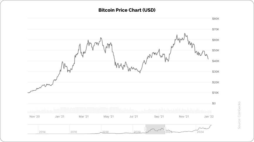 Cryptoprocessing | What Are Some Disadvantages of Using Cryptocurrency as a Payment Method?