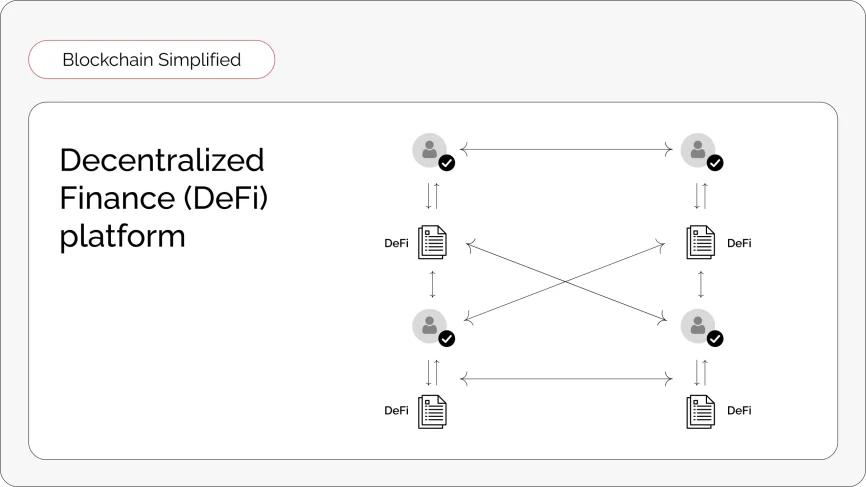 Cryptoprocessing | What is Decentralized Finance (DeFi)