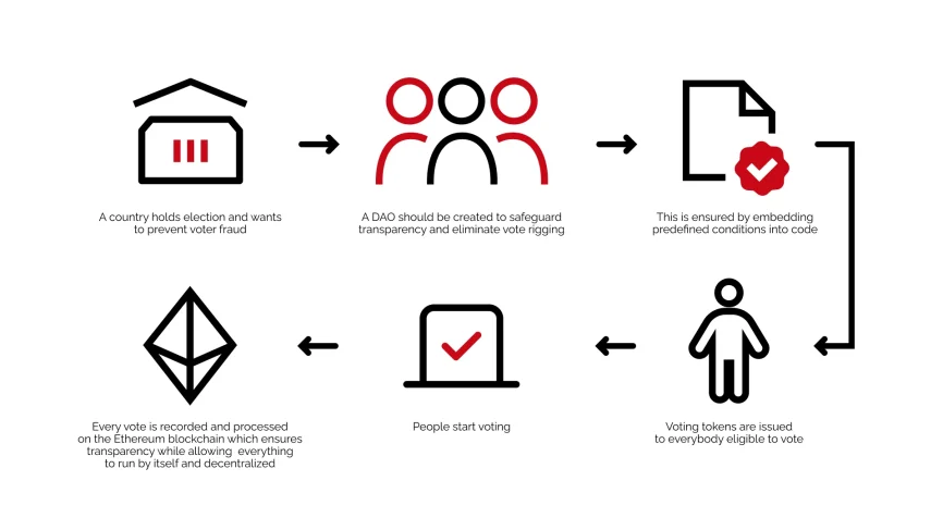 Cryptoprocessing | What are Smart Contracts and How Do They Work?