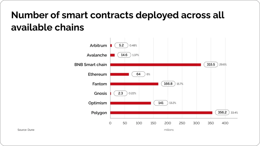 Cryptoprocessing | What are Smart Contracts and How Do They Work?