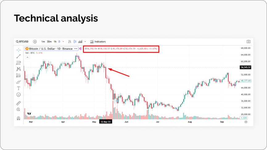 fud-in-crypto_02 Cryptoprocessing | FUD in Crypto