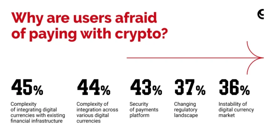 Cryptoprocessing | A merchant’s guide to onboarding users to crypto
