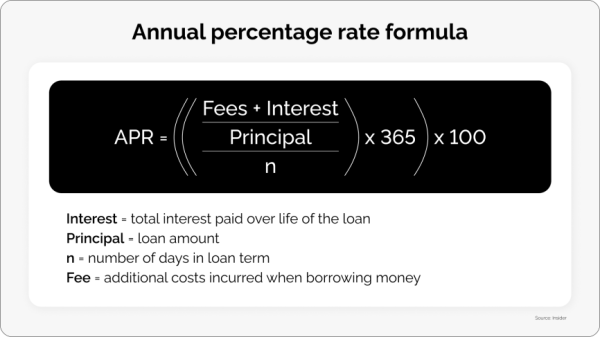 What is the Annual Percentage Rate (APR) in Crypto? | CryptoProcessing.com