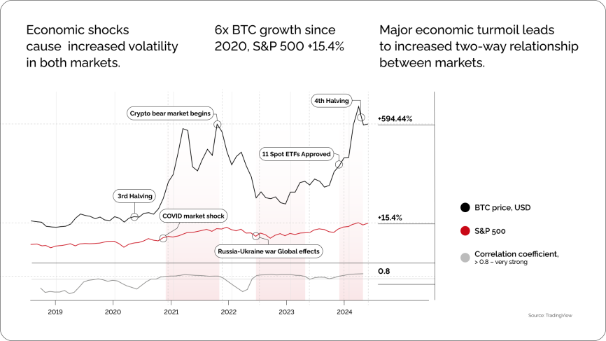 Cryptoprocessing | Let’s talk crypto volatility