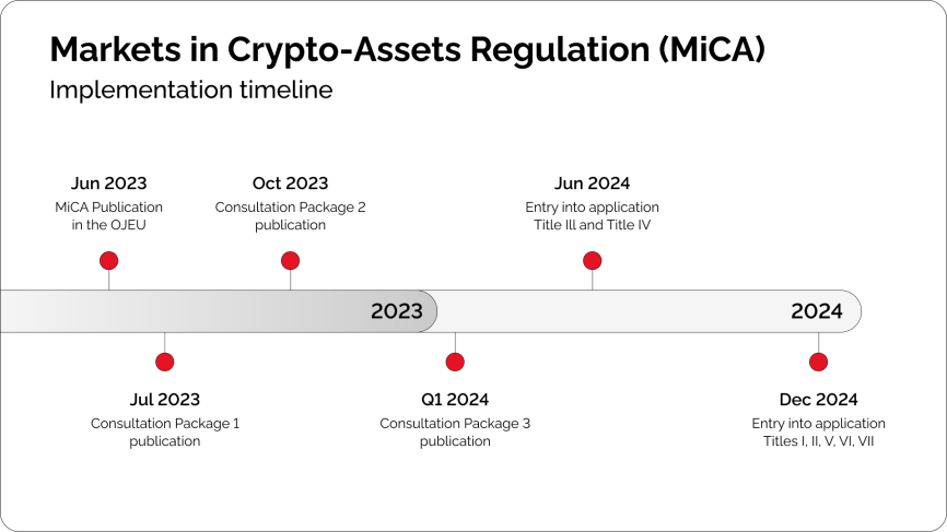 Cryptoprocessing | Let’s talk crypto volatility