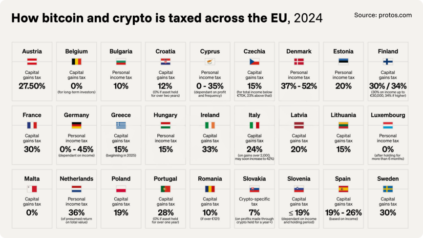 Cryptoprocessing | Stablecoin taxation for businesses: what you need to know