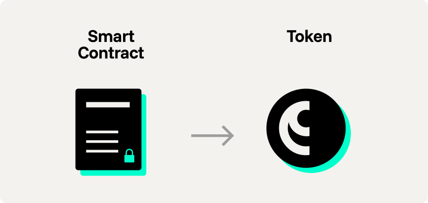 Smart contract creating a token on the Ethereum blockchain
