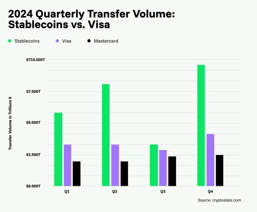 Stablecoins vs. Visa
