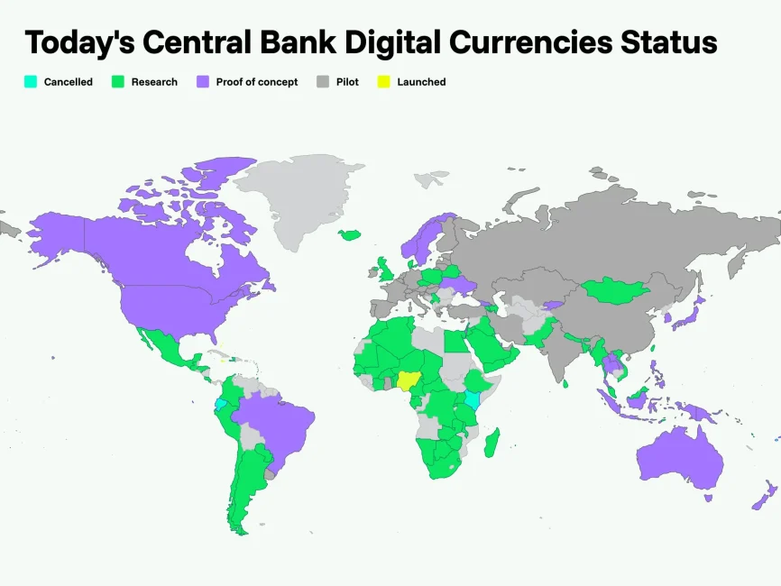 Central Bank Digital Currencies Status