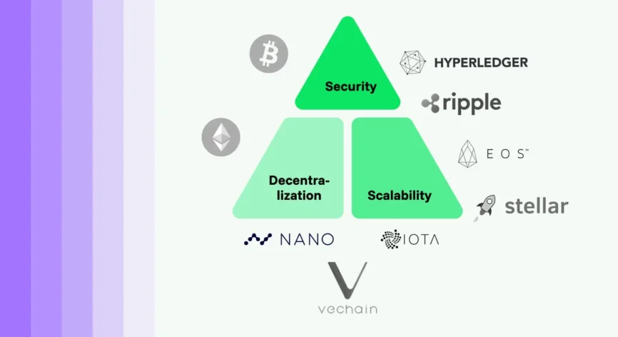 The Evolution of Blockchain Consensus