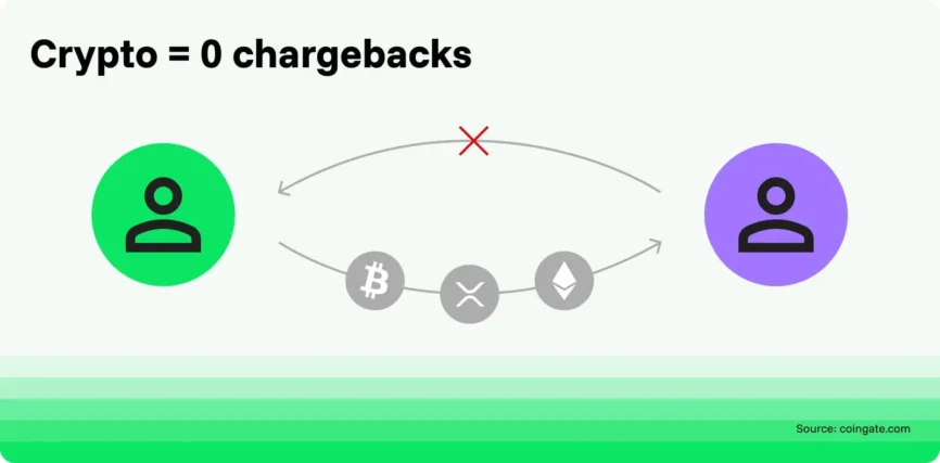 Crypto payment disputes