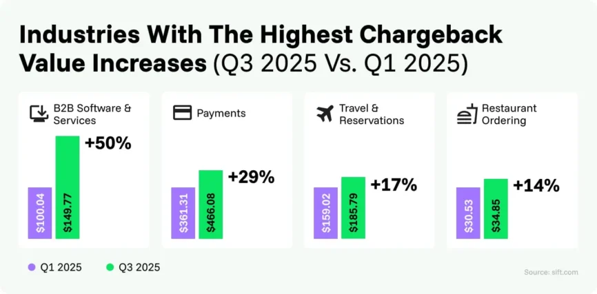 Crypto payment disputes