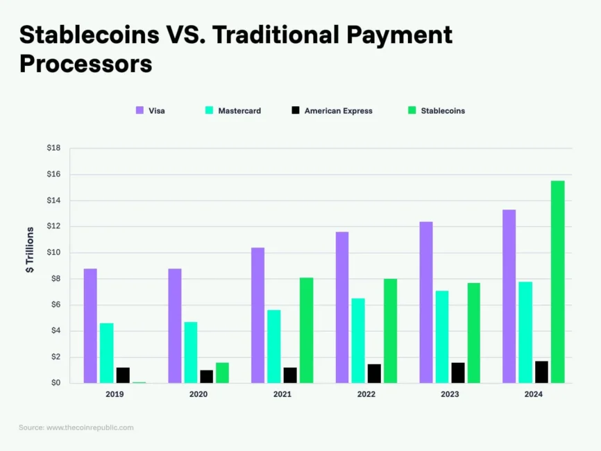 Reducing payment fees with crypto