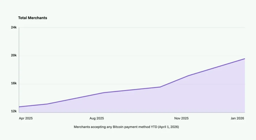 global crypto report