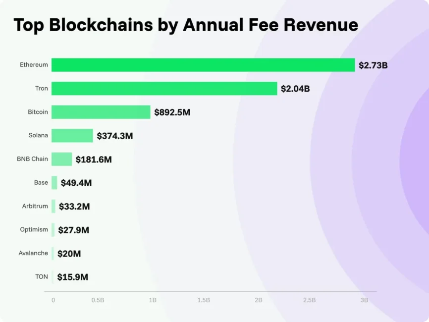 сrypto transaction fees