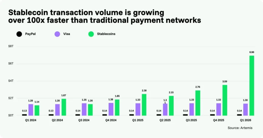 Marketing and Crypto Payments in 2026